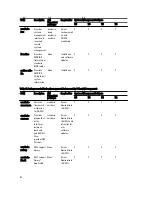 Preview for 98 page of Dell Server Installation Manual