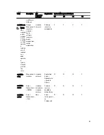 Preview for 99 page of Dell Server Installation Manual