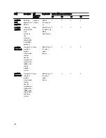 Preview for 106 page of Dell Server Installation Manual