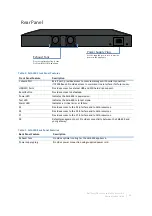 Preview for 16 page of Dell SMA 200 Administration Manual