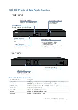 Preview for 17 page of Dell SMA 200 Administration Manual