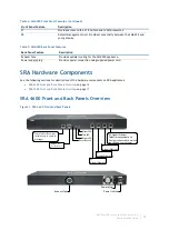 Preview for 18 page of Dell SMA 200 Administration Manual