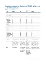 Preview for 211 page of Dell SMA 200 Administration Manual