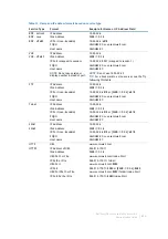 Preview for 214 page of Dell SMA 200 Administration Manual