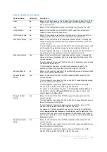 Preview for 302 page of Dell SMA 200 Administration Manual