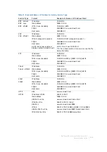 Preview for 356 page of Dell SMA 200 Administration Manual