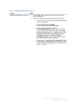 Preview for 468 page of Dell SMA 200 Administration Manual