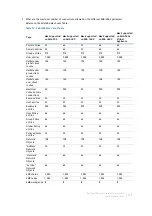 Preview for 475 page of Dell SMA 200 Administration Manual