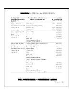 Preview for 82 page of Dell SmartPC 100N Owner'S Manual