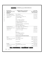 Preview for 83 page of Dell SmartPC 100N Owner'S Manual