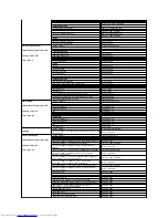 Preview for 14 page of Dell SP1908FP User Manual