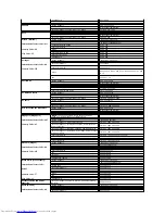 Preview for 16 page of Dell SP1908FP User Manual