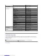 Preview for 18 page of Dell SP1908FP User Manual