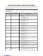 Preview for 29 page of Dell SP1908FP User Manual