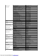 Preview for 12 page of Dell SP190SFP User Manual