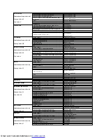 Preview for 15 page of Dell SP190SFP User Manual