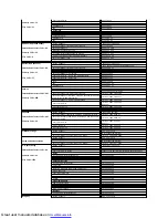 Preview for 17 page of Dell SP190SFP User Manual