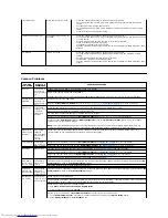 Preview for 33 page of Dell SP2009W User Manual