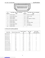 Предварительный просмотр 21 страницы Dell SP2309Wc Service Manual