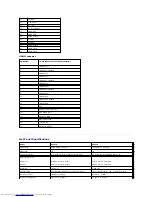 Предварительный просмотр 7 страницы Dell ST2210 - 16:9 Aspect Ratio Flat Panel Monitor User Manual