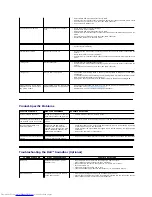 Предварительный просмотр 32 страницы Dell ST2210 - 16:9 Aspect Ratio Flat Panel Monitor User Manual