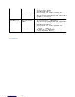 Предварительный просмотр 33 страницы Dell ST2210 - 16:9 Aspect Ratio Flat Panel Monitor User Manual