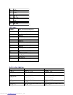 Предварительный просмотр 7 страницы Dell ST2210B User Manual