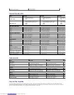 Предварительный просмотр 9 страницы Dell ST2210B User Manual