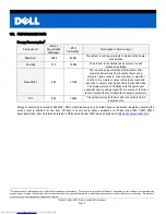 Preview for 4 page of Dell ST2310 - 23" LCD Monitor Environmental Data Sheet