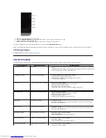 Preview for 31 page of Dell ST2420LB User Manual