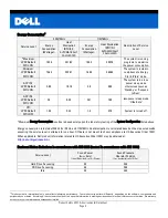 Preview for 4 page of Dell Studio One 19 Product Safety Data Sheet