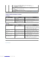 Preview for 37 page of Dell SX2210 - 22" LCD Monitor User Manual