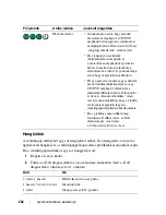 Preview for 236 page of Dell T3400 - Precision - 2 GB RAM Quick Reference Manual