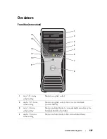 Preview for 497 page of Dell T3400 - Precision - 2 GB RAM Quick Reference Manual