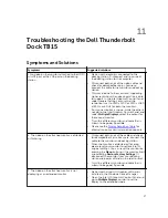 Preview for 27 page of Dell Thunderbolt Dock TB15 User Manual