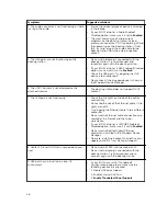 Preview for 28 page of Dell Thunderbolt Dock TB15 User Manual