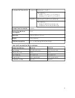 Preview for 31 page of Dell Thunderbolt Dock TB15 User Manual