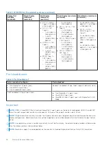 Preview for 16 page of Dell Thunderbolt Dock WD22TB4 User Manual