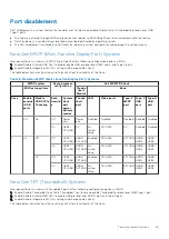 Preview for 25 page of Dell Thunderbolt Dock WD22TB4 User Manual