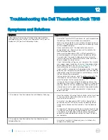 Preview for 34 page of Dell thunderbolt TB16 User Manual