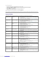 Preview for 36 page of Dell U2211H User Manual