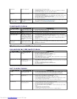 Preview for 37 page of Dell U2211H User Manual