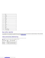 Preview for 17 page of Dell U2212HM User Manual