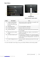 Предварительный просмотр 9 страницы Dell U2415 User Manual