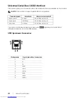 Предварительный просмотр 22 страницы Dell U2415 User Manual