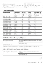 Предварительный просмотр 13 страницы Dell U2421E User Manual