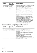 Предварительный просмотр 68 страницы Dell U2421E User Manual