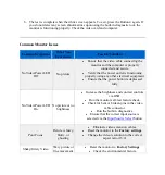 Preview for 4 page of Dell U2421M Troubleshooting Steps