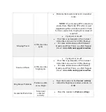 Preview for 5 page of Dell U2421M Troubleshooting Steps