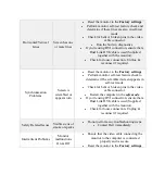 Preview for 6 page of Dell U2421M Troubleshooting Steps